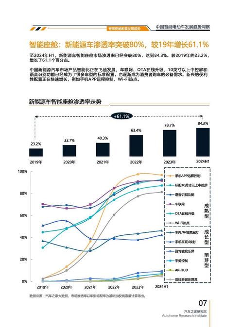 惠州310起亚对未来市场的预测，名爵汽车品牌文化的传播